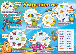 плакат - умножение п1129 /празд