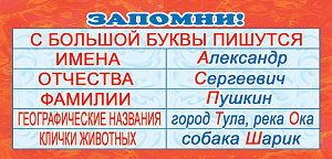 карточка-шпаргалка запомни! с большой буквы пишутся! 61*131 шм-3251 /сфера